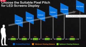شاشات عرض اعلانات الشوارع